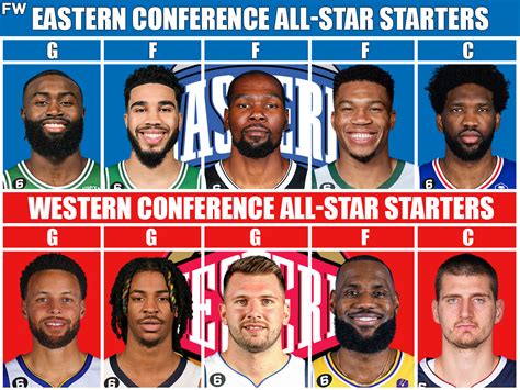 nba all star 2020 predictions|We're (already) predicting the 24 NBA All Stars for the 2023 All.